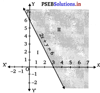 PSEB 11th Class Maths Solutions Chapter 6 Linear Inequalities Ex 6.2 2