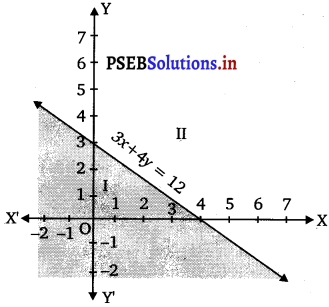 PSEB 11th Class Maths Solutions Chapter 6 Linear Inequalities Ex 6.2 3