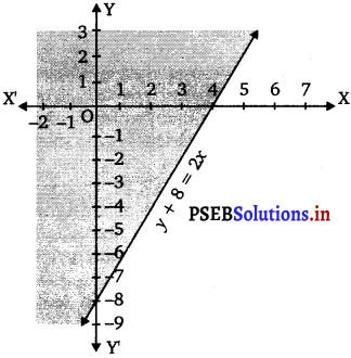 PSEB 11th Class Maths Solutions Chapter 6 Linear Inequalities Ex 6.2 4