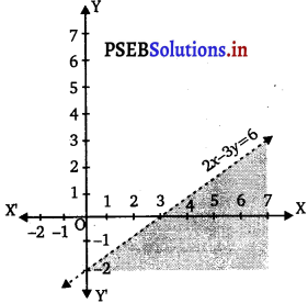 PSEB 11th Class Maths Solutions Chapter 6 Linear Inequalities Ex 6.2 6