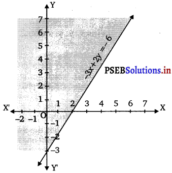PSEB 11th Class Maths Solutions Chapter 6 Linear Inequalities Ex 6.2 7