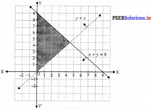 PSEB 11th Class Maths Solutions Chapter 6 Linear Inequalities Ex 6.3 10