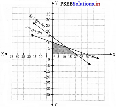 PSEB 11th Class Maths Solutions Chapter 6 Linear Inequalities Ex 6.3 12