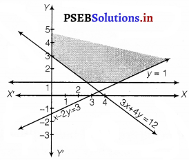 PSEB 11th Class Maths Solutions Chapter 6 Linear Inequalities Ex 6.3 16