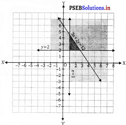 PSEB 11th Class Maths Solutions Chapter 6 Linear Inequalities Ex 6.3 2