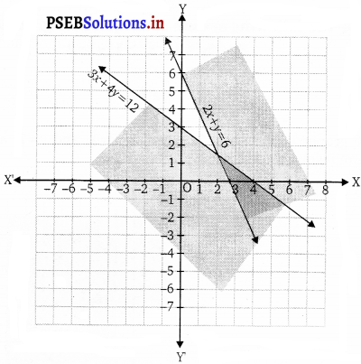 PSEB 11th Class Maths Solutions Chapter 6 Linear Inequalities Ex 6.3 3