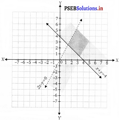 PSEB 11th Class Maths Solutions Chapter 6 Linear Inequalities Ex 6.3 4