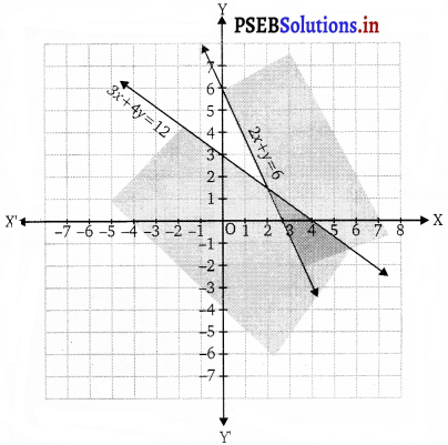 PSEB 11th Class Maths Solutions Chapter 6 Linear Inequalities Ex 6.3 5