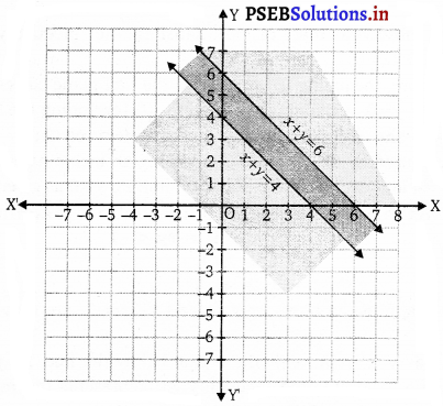 PSEB 11th Class Maths Solutions Chapter 6 Linear Inequalities Ex 6.3 8