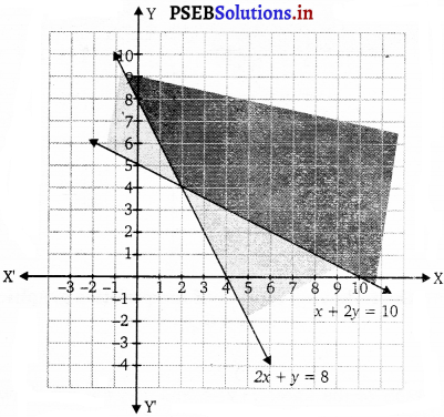 PSEB 11th Class Maths Solutions Chapter 6 Linear Inequalities Ex 6.3 9