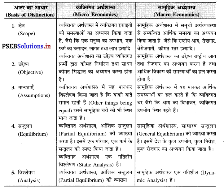 PSEB 12th Class Economics Solutions Chapter 1 समष्टि अर्थशास्त्र 3