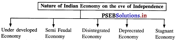 PSEB 12th Class Economics Solutions Chapter 17 स्वतन्त्रता के समय भारतीय अर्थव्यवस्था 1