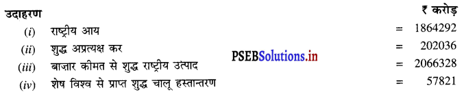 PSEB 12th Class Economics Solutions Chapter 4 राष्ट्रीय आय की अवधारणाएं 22