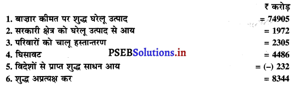 PSEB 12th Class Economics Solutions Chapter 4 राष्ट्रीय आय की अवधारणाएं 6