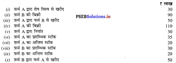 PSEB 12th Class Economics Solutions Chapter 5 राष्ट्रीय आय का माप 5