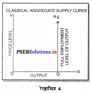 PSEB 12th Class Economics Solutions Chapter 8 कुल मांग 11