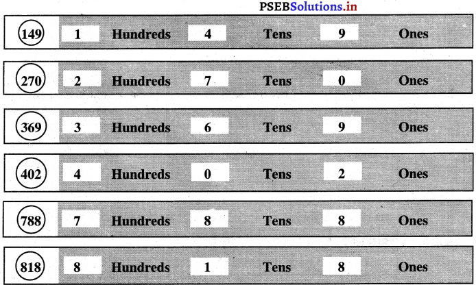 PSEB 3rd Class Maths Solutions Chapter 1 Numbers 104