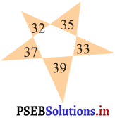 PSEB 3rd Class Maths Solutions Chapter 1 Numbers 25