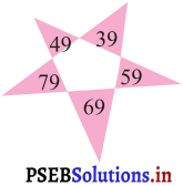 PSEB 3rd Class Maths Solutions Chapter 1 Numbers 27
