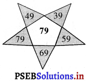PSEB 3rd Class Maths Solutions Chapter 1 Numbers 28