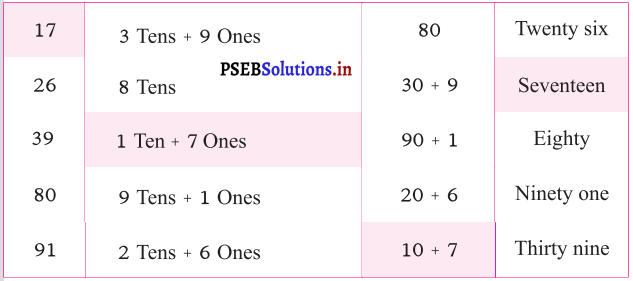 PSEB 3rd Class Maths Solutions Chapter 1 Numbers 53