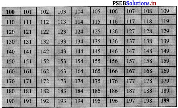 PSEB 3rd Class Maths Solutions Chapter 1 Numbers 66