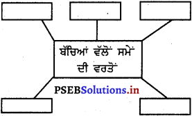 PSEB 5th Class EVS Solutions Chapter 1 घरप्लरे हवउ-वरप्लो पविहात 1