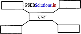 PSEB 5th Class EVS Solutions Chapter 10 ਖਾਧ ਪਦਾਰਥਾਂ ਦੀ ਸਾਂਭ-ਸੰਭਾਲ 6