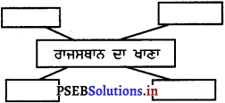 PSEB 5th Class EVS Solutions Chapter 11 ਵੰਨ ਸੁਵੰਨਾ ਭੋਜਨ 1