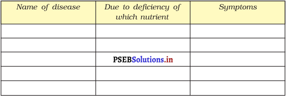 PSEB 5th Class EVS Solutions Chapter 13 Deficiency Diseases 2