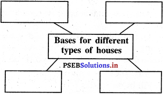 PSEB 5th Class EVS Solutions Chapter 15 Different Types of Houses 1