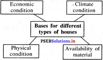 PSEB 5th Class EVS Solutions Chapter 15 Different Types of Houses 2