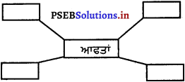 PSEB 5th Class EVS Solutions Chapter 16 ਸਮੂਹ ਅਤੇ ਸੁਖ 1