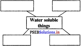 PSEB 5th Class EVS Solutions Chapter 17 Water – A Valuable Natural Source 1