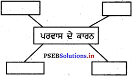 PSEB 5th Class EVS Solutions Chapter 2 ਪਰਵਾਸ 2