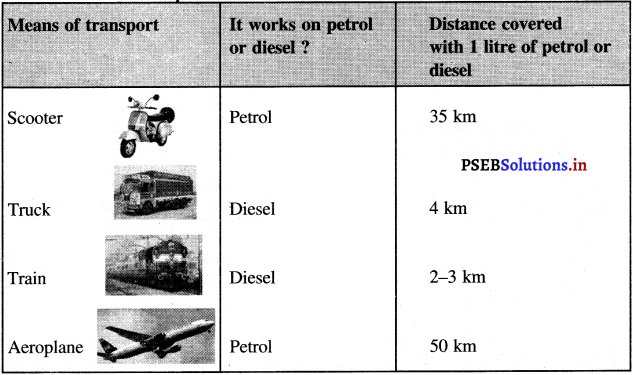 PSEB 5th Class EVS Solutions Chapter 20 Earth to Sky 1