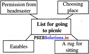 PSEB 5th Class EVS Solutions Chapter 20 Earth to Sky 3