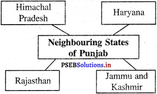 PSEB 5th Class EVS Solutions Chapter 21 Glimpses of Past 8