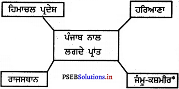 PSEB 5th Class EVS Solutions Chapter 21 ਝਲਕ ਬੀਤੇ ਸਮੇਂ ਦੀ 9
