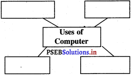 PSEB 5th Class EVS Solutions Chapter 24 Use of Computers 1