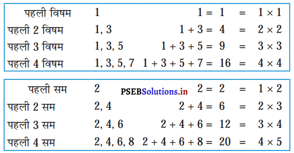 PSEB 5th Class Maths MCQ Chapter 3 महत्तम समावर्तक और लघुत्तम समावर्तक 2