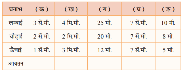 PSEB 5th Class Maths Solutions Chapter 9 आयतन Ex 9.1 2
