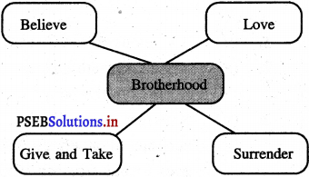 PSEB 5th Class Welcome Life Solutions Chapter 2 Communal Harmony (Sharing Brotherhood) 16