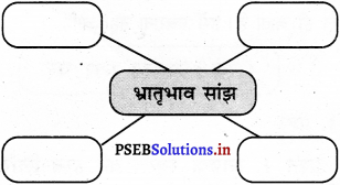 PSEB 5th Class Welcome Life Solutions Chapter 2 भ्रातृभाव सांझ 1