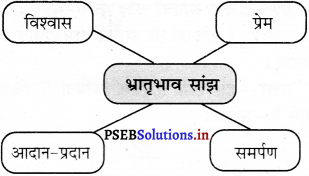 PSEB 5th Class Welcome Life Solutions Chapter 2 भ्रातृभाव सांझ 2