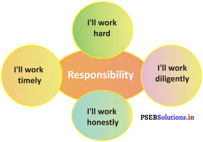 PSEB 5th Class Welcome Life Solutions Chapter 3 Responsibility 1