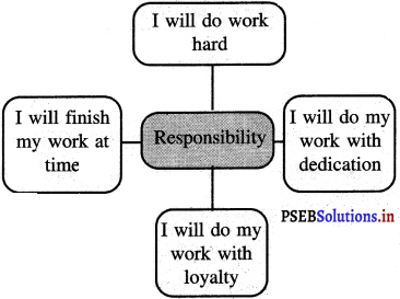 PSEB 5th Class Welcome Life Solutions Chapter 3 Responsibility 7