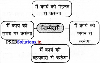 PSEB 5th Class Welcome Life Solutions Chapter 3 ज़िम्मेदारी 2