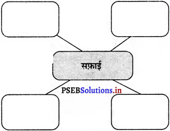 PSEB 5th Class Welcome Life Solutions Chapter 3 ज़िम्मेदारी 4