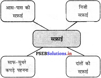 PSEB 5th Class Welcome Life Solutions Chapter 3 ज़िम्मेदारी 5